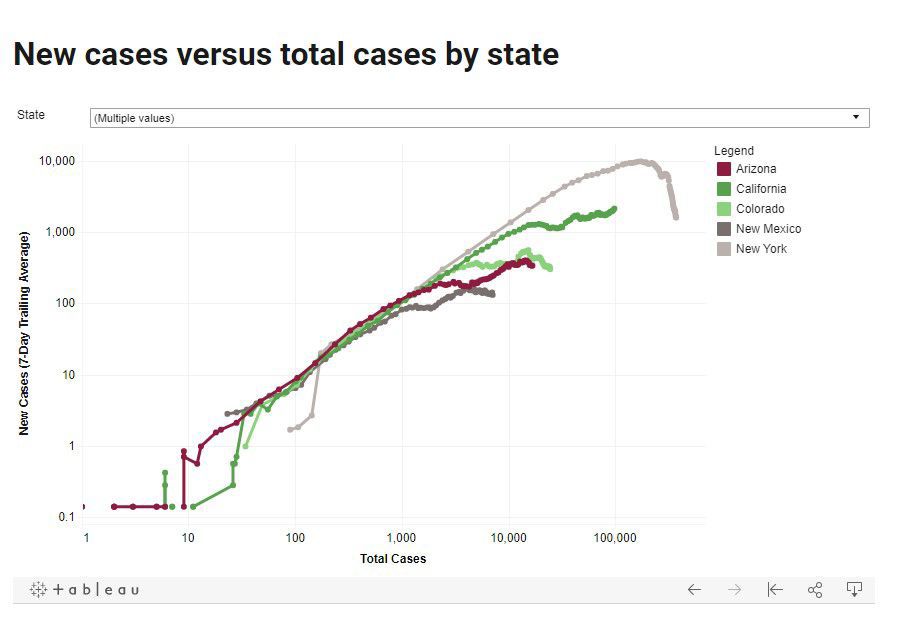 COVID-19 cases by state